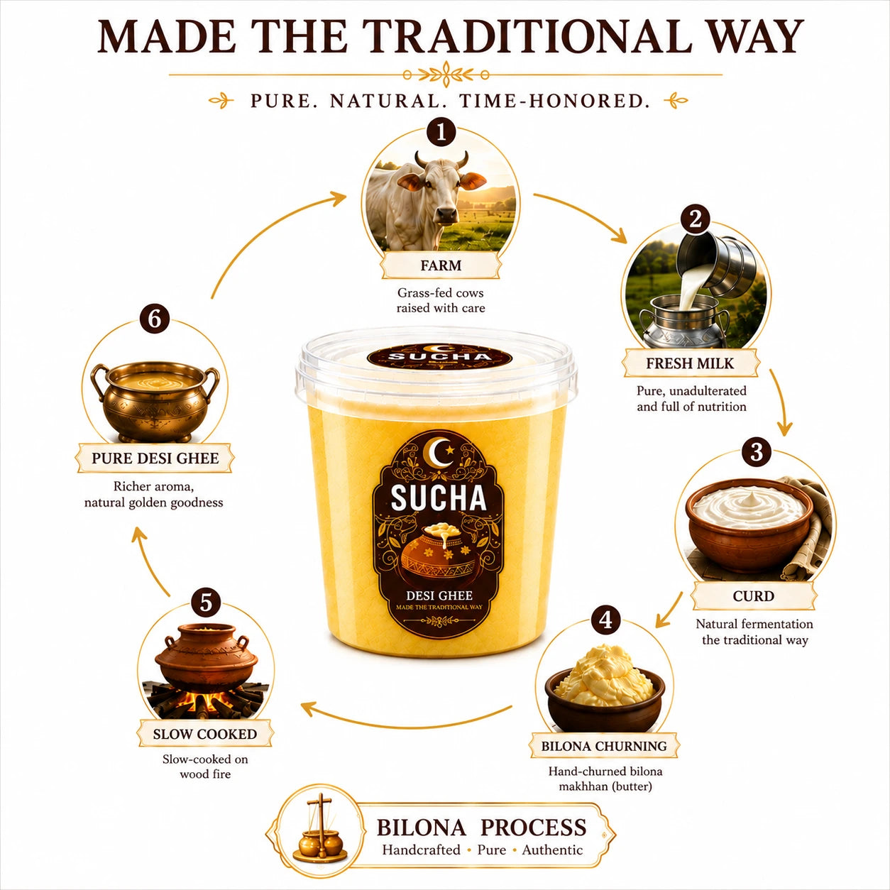 Sucha Desi Ghee — Hand-Churned, Traditional Method