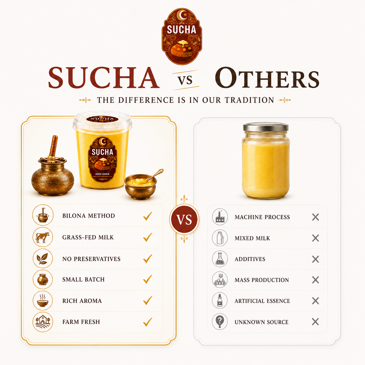 Sucha Desi Ghee — Hand-Churned, Traditional Method